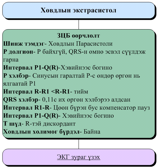 Зүрх судасны төв